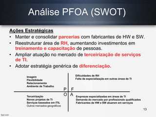 Ações Estratégicas
• Manter e consolidar parcerias com fabricantes de HW e SW.
• Reestruturar área de RH, aumentando investimentos em
treinamento e capacitação de pessoas.
• Ampliar atuação no mercado de terceirização de serviços
de TI.
• Adotar estratégia genérica de diferenciação.
P F
O A
Imagem
Flexibilidade
Relacionamento
Ambiente de Trabalho
Terceirização
Novos projetos de TI
Serviços baseados em ITIL
Outros mercados geográficos
Dificuldades de RH
Falta de especialização em outras áreas de TI
Empresas especializadas em áreas de TI
Demanda do mercado por profissionais qualificados
Fabricantes de HW e SW atuarem em serviços
Análise PFOA (SWOT)
13
 