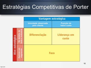 Estratégias Competitivas de Porter
16
 