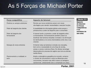 As 5 Forças de Michael Porter
Porter, 2001
19
 