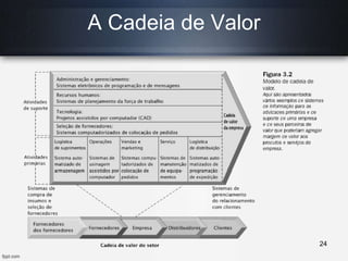 A Cadeia de Valor
24
 