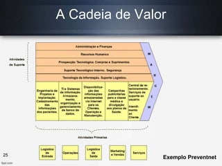A Cadeia de Valor
Exemplo Preventnet25
 