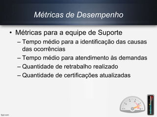 Métricas de Desempenho
• Métricas para a equipe de Suporte
– Tempo médio para a identificação das causas
das ocorrências
– Tempo médio para atendimento às demandas
– Quantidade de retrabalho realizado
– Quantidade de certificações atualizadas
 
