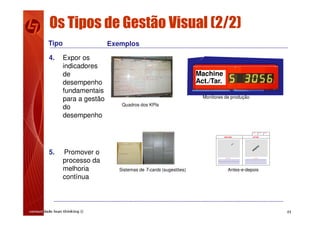 11
Os Tipos de Gestão Visual (2/2)
Tipo Exemplos
4. Expor os
indicadores
de
desempenho
fundamentais
para a gestão
do
desempenho
5. Promover o
processo da
melhoria
contínua
Quadros dos KPIs
Monitores de produção
Machine
Act./Tar.
Sistemas de T-cards (sugestões)
PHO
TO
PHO
TO
Date: Name: Area:
DescriptionDescription
BEFORE AFTER
Antes-e-depois
 