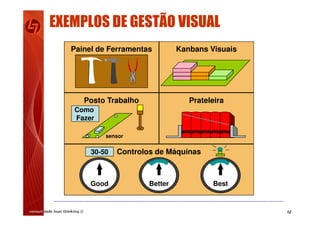 12
PrateleiraPosto Trabalho
Kanbans VisuaisPainel de Ferramentas
Controlos de Máquinas
BetterGood Best
30-50
Como
Fazer
sensor
EXEMPLOS DE GESTÃO VISUAL
 