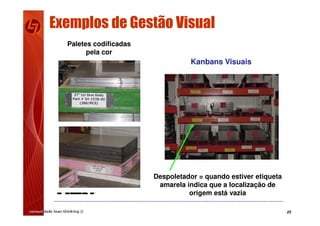 23
Exemplos de Gestão Visual
Paletes codificadas
pela cor
Despoletador = quando estiver etiqueta
amarela indica que a localização de
origem está vazia
Kanbans Visuais
 