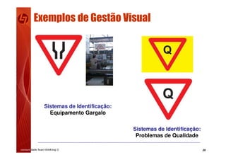 29
Sistemas de Identificação:
Problemas de Qualidade
Sistemas de Identificação:
Equipamento Gargalo
Exemplos de Gestão Visual
 