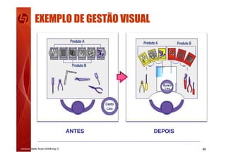 33
EXEMPLO DE GESTÃO VISUAL
ANTES DEPOIS
 