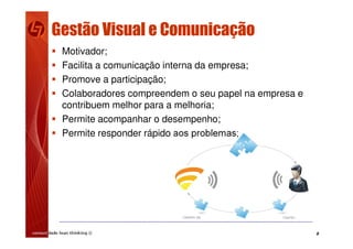 8
Gestão Visual e Comunicação
 Motivador;
 Facilita a comunicação interna da empresa;
 Promove a participação;
 Colaboradores compreendem o seu papel na empresa e
contribuem melhor para a melhoria;
 Permite acompanhar o desempenho;
 Permite responder rápido aos problemas;
 