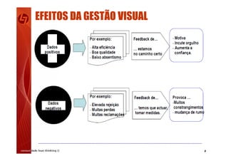 9
EFEITOS DA GESTÃO VISUAL
 