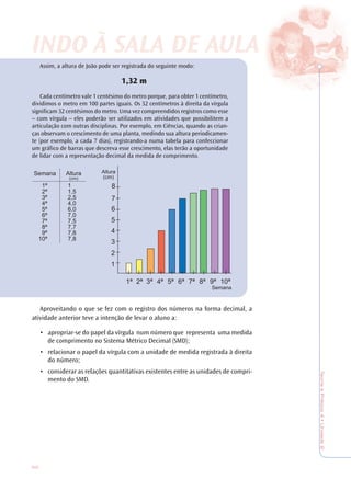 50
TeoriaePrática4•Unidade2
Assim, a altura de João pode ser registrada do seguinte modo:
1,32 m
Cada centímetro vale 1 centésimo do metro porque, para obter 1 centímetro,
dividimos o metro em 100 partes iguais. Os 32 centímetros à direita da vírgula
significam 32 centésimos do metro. Uma vez compreendidos registros como esse
– com vírgula – eles poderão ser utilizados em atividades que possibilitem a
articulação com outras disciplinas. Por exemplo, em Ciências, quando as crian-
ças observam o crescimento de uma planta, medindo sua altura periodicamen-
te (por exemplo, a cada 7 dias), registrando-a numa tabela para confeccionar
um gráfico de barras que descreva esse crescimento, elas terão a oportunidade
de lidar com a representação decimal da medida de comprimento.
Aproveitando o que se fez com o registro dos números na forma decimal, a
atividade anterior teve a intenção de levar o aluno a:
• apropriar-se do papel da vírgula num número que representa uma medida
de comprimento no Sistema Métrico Decimal (SMD);
• relacionar o papel da vírgula com a unidade de medida registrada à direita
do número;
• considerar as relações quantitativas existentes entre as unidades de compri-
mento do SMD.
INDO À SALINDO À SALA DE AA DE AULULAA
 