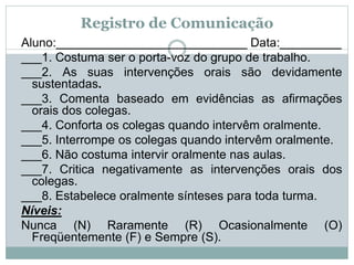 Registro de Comunicação
Aluno:____________________________ Data:_________
___1. Costuma ser o porta-voz do grupo de trabalho.
___2. As suas intervenções orais são devidamente
sustentadas.
___3. Comenta baseado em evidências as afirmações
orais dos colegas.
___4. Conforta os colegas quando intervêm oralmente.
___5. Interrompe os colegas quando intervêm oralmente.
___6. Não costuma intervir oralmente nas aulas.
___7. Critica negativamente as intervenções orais dos
colegas.
___8. Estabelece oralmente sínteses para toda turma.
Níveis:
Nunca (N) Raramente (R) Ocasionalmente (O)
Freqüentemente (F) e Sempre (S).
 