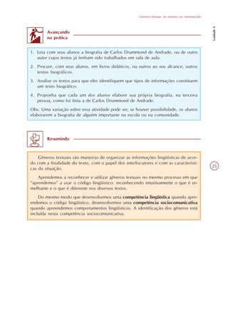 Gêneros textuais: do intuitivo ao sistematizado




                                                                                                        Unidade 9
        Avançando
        na prática


1. Leia com seus alunos a biografia de Carlos Drummond de Andrade, ou de outro
   autor cujos textos já tenham sido trabalhados em sala de aula.
2. Procure, com seus alunos, em livros didáticos, ou outros ao seu alcance, outros
   textos biográficos.
3. Analise os textos para que eles identifiquem que tipos de informações constituem
   um texto biográfico.
4. Proponha que cada um dos alunos elabore sua própria biografia, na terceira
   pessoa, como foi feita a de Carlos Drummond de Andrade.
Obs. Uma variação sobre essa atividade pode ser, se houver possibilidade, os alunos
elaborarem a biografia de alguém importante na escola ou na comunidade.




        Resumindo



    Gêneros textuais são maneiras de organizar as informações lingüísticas de acor-
do com a finalidade do texto, com o papel dos interlocutores e com as característi-
                                                                                                        25
cas da situação.
    Aprendemos a reconhecer e utilizar gêneros textuais no mesmo processo em que
“aprendemos” a usar o código lingüístico: reconhecendo intuitivamente o que é se-
melhante e o que é diferente nos diversos textos.
    Do mesmo modo que desenvolvemos uma competência lingüística quando apre-
endemos o código lingüístico, desenvolvemos uma competência sociocomunicativa
quando apreendemos comportamentos lingüísticos. A identificação dos gêneros está
incluída nesta competência sociocomunicativa.
 
