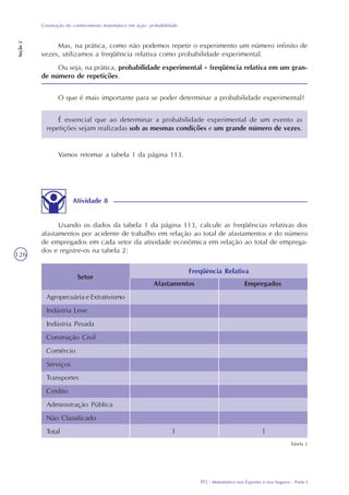 TP2 - Matemática nos Esportes e nos Seguros - Parte I
Construção do conhecimento matemático em ação: probabilidade
Seção2
126
Mas, na prática, como não podemos repetir o experimento um número infinito de
vezes, utilizamos a freqüência relativa como probabilidade experimental.
Ou seja, na prática, probabilidade experimental = freqüência relativa em um gran-
de número de repetições.
O que é mais importante para se poder determinar a probabilidade experimental?
É essencial que ao determinar a probabilidade experimental de um evento as
repetições sejam realizadas sob as mesmas condições e um grande número de vezes.
Vamos retomar a tabela 1 da página 113.
Atividade 8
Usando os dados da tabela 1 da página 113, calcule as freqüências relativas dos
afastamentos por acidente de trabalho em relação ao total de afastamentos e do número
de empregados em cada setor da atividade econômica em relação ao total de emprega-
dos e registre-os na tabela 2:
Tabela 2
Setor
Afastamentos Empregados
Freqüência Relativa
Agropecuária e Extrativismo
Indústria Leve
Indústria Pesada
Construção Civil
Comércio
Serviços
Transportes
Crédito
Administração Pública
Não Classificado
Total 11
 