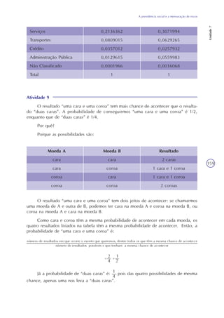 A previdência social e a mensuração de riscos
Unidade7
159
Serviços
Transportes
Crédito
Administração Pública
Não Classificado
Total
0,2136362
0,0809015
0,0357012
0,0129615
0,0001966
1
0,3071994
0,0629265
0,0257932
0,0559983
0,0016068
1
Atividade 9
O resultado “uma cara e uma coroa” tem mais chance de acontecer que o resulta-
do “duas caras”. A probabilidade de conseguirmos “uma cara e uma coroa” é 1/2,
enquanto que de “duas caras” é 1/4.
Por quê?
Porque as possibilidades são:
Moeda B
cara
coroa
cara
coroa
Resultado
2 caras
1 cara e 1 coroa
1 cara e 1 coroa
2 coroas
Moeda A
cara
cara
coroa
coroa
O resultado “uma cara e uma coroa” tem dois jeitos de acontecer: se chamarmos
uma moeda de A e outra de B, podemos ter cara na moeda A e coroa na moeda B, ou
coroa na moeda A e cara na moeda B.
Como cara e coroa têm a mesma probabilidade de acontecer em cada moeda, os
quatro resultados listados na tabela têm a mesma probabilidade de acontecer. Então, a
probabilidade de “uma cara e uma coroa” é:
Já a probabilidade de “duas caras” é: pois das quatro possibilidades de mesma
chance, apenas uma nos leva a “duas caras”.
 