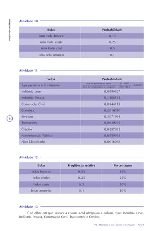 TP2 - Matemática nos Esportes e nos Seguros - Parte I
Soluçãodasatividades
160
Atividade 10
Bolas
uma bola branca
uma bola verde
uma bola azul
uma bola amarela
Probabilidade
0,15
0,25
0,5
0,1
Atividade 11
Atividade 12
Bolas
bolas brancas
bolas verdes
bolas azuis
bolas amarelas
Freqüência relativa
0,15
0,25
0,5
0,1
Porcentagem
15%
25%
50%
10%
Atividade 13
É só olhar em que setores a coluna azul ultrapassa a coluna roxa: Indústria Leve,
Indústria Pesada, Construção Civil, Transportes e Crédito.
Probabilidade
0,0999827
0,1208542
0,0544113
0,2016370
0,3071994
0,0629265
0,0257932
0,0559983
0,0016068
Setor
Agropecuária e Extrativismo
Indústria Leve
Indústria Pesada
Construção Civil
Comércio
Serviços
Transportes
Crédito
Administração Pública
Não Classificado
 