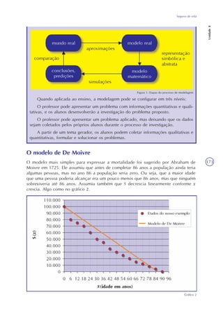 Seguros de vida
Unidade8
173
Figura 1: Etapas do processo de modelagem
Quando aplicada ao ensino, a modelagem pode se configurar em três níveis:
O professor pode apresentar um problema com informações quantitativas e quali-
tativas, e os alunos desenvolverão a investigação do problema proposto.
O professor pode apresentar um problema aplicado, mas deixando que os dados
sejam coletados pelos próprios alunos durante o processo de investigação.
A partir de um tema gerador, os alunos podem coletar informações qualitativas e
quantitativas, formular e solucionar os problemas.
O modelo de De Moivre
O modelo mais simples para expressar a mortalidade foi sugerido por Abraham de
Moivre em 1725. Ele assumiu que antes de completar 86 anos a população ainda teria
algumas pessoas, mas no ano 86 a população seria zero. Ou seja, que a maior idade
que uma pessoa poderia alcançar era um pouco menos que 86 anos, mas que ninguém
sobreviveria até 86 anos. Assumiu também que S decrescia linearmente conforme x
crescia. Algo como no gráfico 2.
Gráfico 2
 