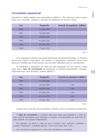 Seguros de vida
Unidade8
189
Crescimento exponencial
Considere os dados populacionais mostrados na tabela 6. Para observar como a popu-
lação está crescendo, compute a variação da população na terceira coluna.
Tabela 6
Se a população estivesse crescendo linearmente em função do tempo, os números
da terceira coluna seriam iguais. No entanto, as populações costumam crescer mais
depressa à medida que ficam maiores, pois há mais indivíduos para se reproduzirem.
Se dividirmos a população de cada ano pela população do ano anterior vamos
notar que o fator de crescimento da população se mantém praticamente constante.
Utilizando duas casas decimais, teremos (tabela 7):
Variação da população (milhões)
–
Ano
1990
1991
1992
1993
1994
1995
População
53.400.000
56.604.000
60.000.240
63.600.250
67.416.270
71.461.250
Tabela 7
Sempre que se tem fator de crescimento constante, tem-se crescimento exponencial.
O fator de crescimento é o número pelo qual temos que multiplicar o valor de
uma variável dependente para obtermos a variação correspondente ao acréscimo de
uma unidade na variável independente.
Por exemplo, na tabela 7, cada vez que a variável “Ano” aumenta 1 unidade, a
variável “População” é multiplicada por 1,06 (cresce pelo fator 1,06).
No crescimento exponencial, o fator de crescimento é constante.
Ano
1990
1991
1992
1993
1994
1995
População
53.400.000
56.604.000
60.000.240
63.600.250
67.416.270
71.461.250
Variação da população (milhões)
–
1,06
1,06
1,06
1,06
1,06
 
