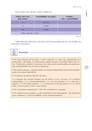 Seguros de vida
Unidade8
195
Para facilitar seus cálculos, utilize a tabela 10.
Produto:
valor x probabilidade
Valores que você
pode ganhar
0
25
100
Probabilidade de ganho
189/200
10/200
1/200
Valor esperado (soma):
Subtraindo esse valor dos 5 reais que você tem que pagar pela rifa, na verdade sua
expectativa é de perda!
• Em uma situação de incerteza, o valor esperado é o valor que ganharíamos ou
perderíamos, em média, se repetíssemos aquela situação um grande número de ve-
zes. É dado pelo somatório do produto dos valores que se pode ganhar ou perder por
suas probabilidades de ocorrência respectivas.
• Em funções lineares, variações iguais na variável independente provocam variações
iguais na variável dependente.
• Os gráficos de funções lineares são retas.
• A equação das funções lineares são da forma y=ax+b, em que x é a variável
independente, y é a variável dependente, a é a taxa de variação e b é o valor de y
quando x=0. Em termos gráficos, a é a inclinação da reta do gráfico e b é o local
onde a reta do gráfico corta o eixo vertical.
• No crescimento exponencial, o fator de crescimento é constante.
• No sistema de juros simples, o valor do dinheiro cresce linearmente. No sistema de
juros compostos, o valor do dinheiro cresce exponencialmente.
Resumindo
Tabela 10
 