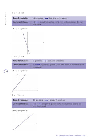 TP2 - Matemática nos Esportes e nos Seguros - Parte I
Soluçãodasatividades
218
b) y = - 3 - 8x
Esboço do gráfico:
Taxa de variação
Coeficiente linear
-8 (negativa) função é decrescente
-3 (negativo) gráfico corta eixo vertical abaixo do eixo
horizontal
c) y = 5,3 + 6x
Taxa de variação
Coeficiente linear
6 (positiva) função é crescente
5,3 (positivo) gráfico corta eixo vertical acima do eixo
horizontal
Esboço do gráfico:
d) y = 10x - 65
Taxa de variação
Coeficiente linear
10 (positiva) função é crescente
-65 (negativo) gráfico corta eixo vertical abaixo do
eixo horizontal
Esboço do gráfico:
 