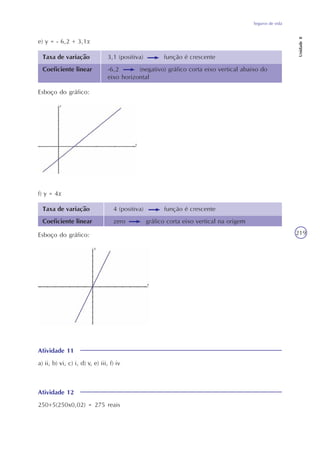 Seguros de vida
Unidade8
219
e) y = - 6,2 + 3,1x
Taxa de variação
Coeficiente linear
3,1 (positiva) função é crescente
-6,2 (negativo) gráfico corta eixo vertical abaixo do
eixo horizontal
Esboço do gráfico:
f) y = 4x
Taxa de variação
Coeficiente linear
4 (positiva) função é crescente
zero gráfico corta eixo vertical na origem
Esboço do gráfico:
Atividade 11
a) ii, b) vi, c) i, d) v, e) iii, f) iv
Atividade 12
250+5(250x0,02) = 275 reais
 