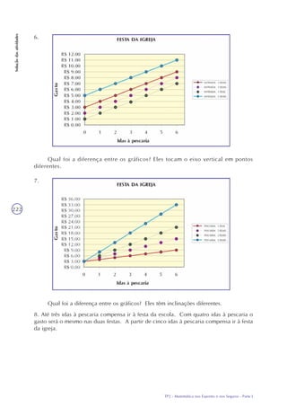 TP2 - Matemática nos Esportes e nos Seguros - Parte I
Soluçãodasatividades
222
6.
Qual foi a diferença entre os gráficos? Eles tocam o eixo vertical em pontos
diferentes.
Qual foi a diferença entre os gráficos? Eles têm inclinações diferentes.
8. Até três idas à pescaria compensa ir à festa da escola. Com quatro idas à pescaria o
gasto será o mesmo nas duas festas. A partir de cinco idas à pescaria compensa ir à festa
da igreja.
7.
 