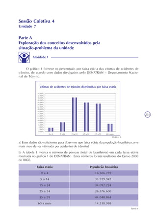 239
a) Estes dados são suficientes para dizermos que faixa etária da população brasileira corre
mais risco de ser vitimada por acidentes de trânsito?
b) A tabela 1 mostra o número de pessoas (total de brasileiros) em cada faixa etária
mostrada no gráfico 1 do DENATRAN. Estes números foram resultados do Censo 2000
do IBGE.
Faixa etária
0 a 4
5 a 14
15 a 24
25 a 34
35 a 59
60 a mais
População brasileira
16.386.239
33.929.942
34.092.224
26.876.600
44.048.864
14.538.988
Tabela 1
Sessão Coletiva 4
Unidade 7
Parte A
Exploração dos conceitos desenvolvidos pela
situação-problema da unidade
Atividade 1
O gráfico 1 fornece os percentuais por faixa etária das vítimas de acidentes de
trânsito, de acordo com dados divulgados pelo DENATRAN – Departamento Nacio-
nal de Trânsito:
Vítimas de acidentes de trânsito distribuídas por faixa etária
Gráfico 1
 