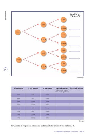 TP2 - Matemática nos Esportes e nos Seguros - Parte III
SessãoColetiva
242
Diagrama 1
1o
lançamento 2o
lançamento 3o
lançamento
cara
cara
cara
cara
coroa
coroa
coroa
coroa
freqüência relativafreqüência absoluta
(número de marcas
feitas no diagrama 1)
cara
cara
coroa
coroa
cara
cara
coroa
coroa
cara
coroa
cara
coroa
cara
coroa
cara
coroa
Tabela 4
b) Calcular a freqüência relativa de cada resultado, anotando-os na tabela 4.
 
