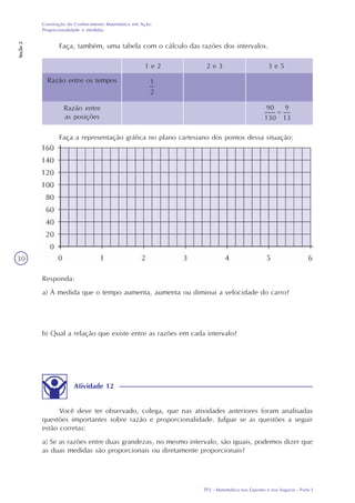 TP2 - Matemática nos Esportes e nos Seguros - Parte I
Construção do Conhecimento Matemático em Ação:
Proporcionalidade e medidas
Seção2
30
Faça, também, uma tabela com o cálculo das razões dos intervalos.
Faça a representação gráfica no plano cartesiano dos pontos dessa situação:
Responda:
a) À medida que o tempo aumenta, aumenta ou diminui a velocidade do carro?
b) Qual a relação que existe entre as razões em cada intervalo?
Atividade 12
Você deve ter observado, colega, que nas atividades anteriores foram analisadas
questões importantes sobre razão e proporcionalidade. Julgue se as questões a seguir
estão corretas:
a) Se as razões entre duas grandezas, no mesmo intervalo, são iguais, podemos dizer que
as duas medidas são proporcionais ou diretamente proporcionais?
1 e 2 2 e 3 3 e 5
Razão entre os tempos
Razão entre
as posições
 