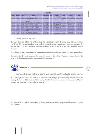 Explorando conceitos matemáticos numa discussão sobre esportes
- Tratamento de informação, números inteiros e medidas
Unidade6
71
Masculino
Atleta
André Domingos da Silva
Cláudio Roberto Souza
Raphael Raymundo de
Oliveira
Claudinei Quirino da Silva
Edson Luciano Ribeiro
Vicente Lenilson de Lima
Fábio Gonçalves da Silva
Augusto César de Oliveira
Santos
Jair da Costa Moreira
Bruno Tiago Campos Alves
Nascimento
26/11/1972
14/10/1973
05/02/1979
19/11/1970
08/12/1972
04/06/1977
27/03/1977
13/10/1972
05/01/1974
30/06/1982
UF
SP
SP
SP
SP
SP
RJ
SP
RJ
SP
SP
Equipe
ULL BRAVITAP
BM&F
ULL BRAVITAP
ULL BRAVITAP
CRVG
ULL BRAVITAP
FARJ
EC SAO BENTO
Fase
1/F/
1/SM/
2/SM/
1/F/
1/E/
4/SM/
3/F/
1/S/
2/E/
5/SM/
Local
Lisboa/POR
São Caetano do
São Caetano do
Rio de Janeiro
São Paulo
Americana
Americana
Americana
São Paulo
São Caetano do
Data
16/06/2001
21/04/2001
21/04/2001
19/07/2001
22/06/2001
29/04/2001
16/06/2001
17/02/2001
22/06/2001
21/04/2001
Marca
10.17
10.20
10.23
10.35
10.37
10.38
10.41
10.42
10.46
10.47
CBAt
651
2082
14841
5435
5337
8529
9402
10223
3788
16269
Vento
1.6
1.8
1.8
-0.4
1.2
1.6
0.5
1.0
1.2
1.8
É interessante notar que:
1. A posição do atleta no ranking está na ordem crescente de cima para baixo, ou seja,
do 1o
ao 10o
, o que implica uma ordem numérica decrescente das marcas, ou seja, do
10,61 ao 12,01, no caso das atletas mulheres, e de 10,17 a 10,47, no caso dos atletas
homens.
2. Atletas do sexo feminino não obtêm marcas inferiores às dos atletas do sexo masculino.
3. A direção do vento em relação ao deslocamento do atleta influencia nos resultados do
atleta, podendo o vento ter valor positivo ou negativo.
2. A posição do atleta no ranking é direta ou inversamente proporcional ao tempo gasto
na corrida?
Atividade 2
Que tipos de análise podem-se fazer a partir das observações realizadas acima, ou seja:
1. A situação do atleta no ranking é indicada pelo tempo que ele leva para percorrer um
espaço linear de 100 metros. Qual o significado dessas marcas, por exemplo, 11,61, em
termos de unidade de medida de tempo?
 