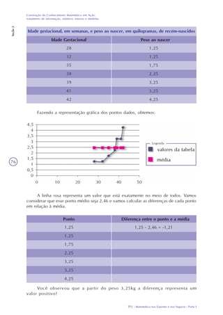 TP2 - Matemática nos Esportes e nos Seguros - Parte I
Construção do Conhecimento Matemático em Ação:
tratamento de informação, números inteiros e medidas
Seção2
76
Idade Gestacional
Idade gestacional, em semanas, e peso ao nascer, em quilogramas, de recém-nascidos
Peso ao nascer
28
32
35
38
39
41
42
1,25
1,25
1,75
2,25
3,25
3,25
4,25
Fazendo a representação gráfica dos pontos dados, obtemos:
A linha rosa representa um valor que está exatamente no meio de todos. Vamos
considerar que esse ponto médio seja 2,46 e vamos calcular as diferenças de cada ponto
em relação à média.
Ponto Diferença entre o ponto e a média
1,25
1,25
1,75
2,25
3,25
3,25
4,25
1,25 - 2,46 = -1,21
Você observou que a partir do peso 3,25kg a diferença representa um
valor positivo?
 