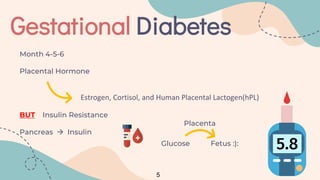 Gestational Diabetes.pptx