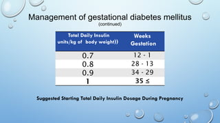 Gestational Diabetes (diabetes in pregnancy) | PPSX