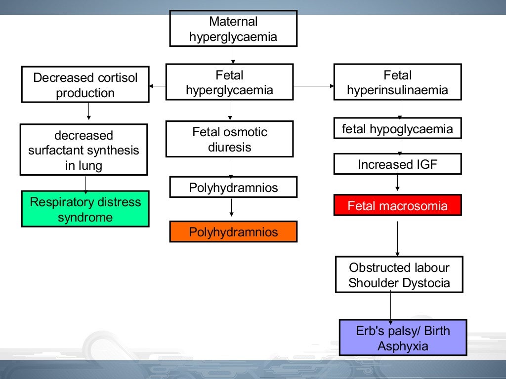 Gestational diabetes mellitus