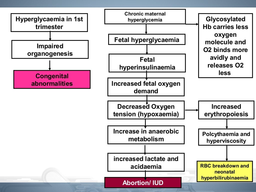 Gestational diabetes mellitus