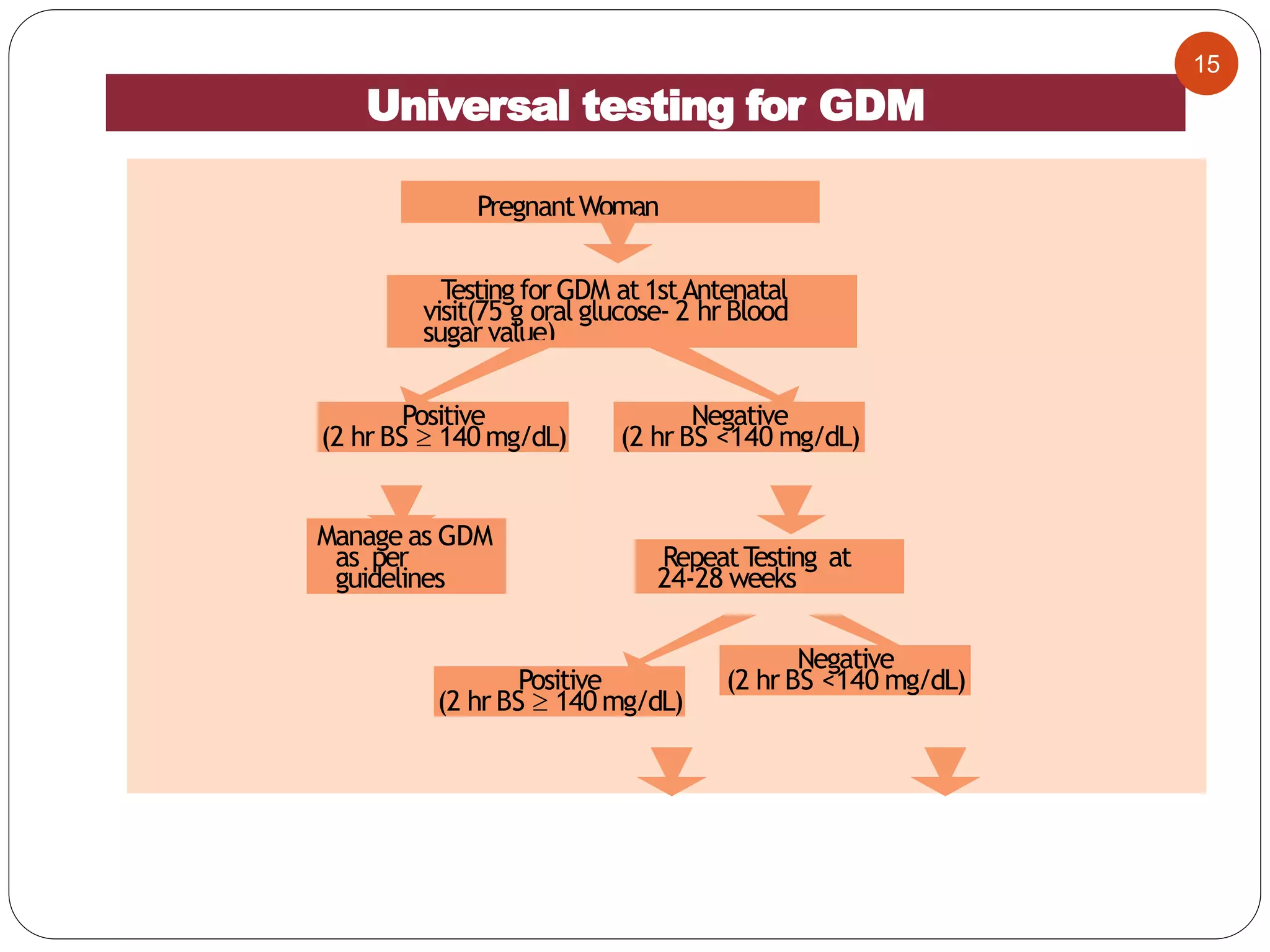 Gestational diabetes mellitus | PPTX