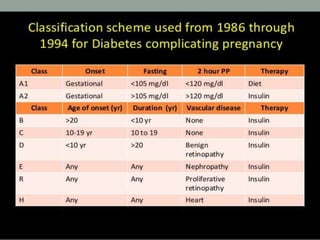Gestational diabetes mellitus | PPTX