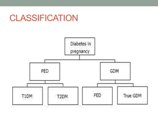 Gestational diabetes mellitus | PPTX