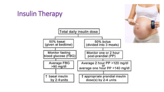 Gestational Diabetes Mellitus.pptx