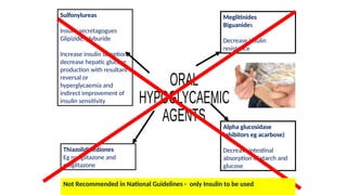 Sulfonylureas
Insulin secretagogues
Glipizide, glyburide
Increase insulin secretion,
decrease hepatic glucose
production with resultant
reversal or
hyperglycaemia and
indirect improvement of
insulin sensitivity
Meglitinides
Biguanides
Decrease insulin
resistance
Alpha glucosidase
inhibitors eg acarbose)
Decrease intestinal
absorption of starch and
glucose
Thiazolidinediones
Eg rosiglitazone and
pioglitazone
Not Recommended in National Guidelines - only Insulin to be used
 