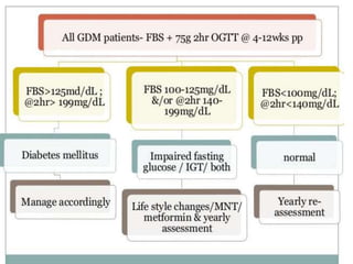 Gestational diabetes mellitus (2)