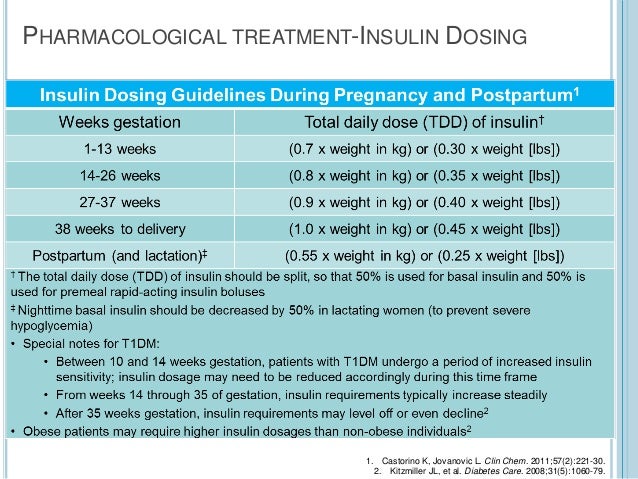 Lowering Blood Sugar: gestational diabetes mellitus treatment insulin
