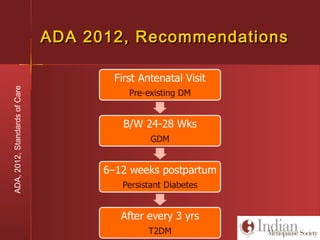 ADA 2012, RecommendationsADA 2012, Recommendations
ADA,2012,StandardsofCare
 