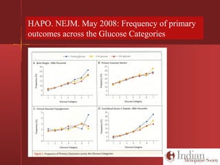 HAPO. NEJM. May 2008: Frequency of primary
outcomes across the Glucose Categories
 