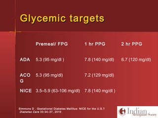 Glycemic targetsGlycemic targets
Premeal/ FPG 1 hr PPG 2 hr PPG
ADA 5.3 (95 mg/dl ) 7.8 (140 mg/dl) 6.7 (120 mg/dl)
ACO
G
5.3 (95 mg/dl) 7.2 (129 mg/dl)
NICE 3.5–5.9 (63-106 mg/dl) 7.8 (140 mg/dl )
Simmons D . Gestational Diabetes Mellitus: NICE for the U.S.?
Diabetes Care 33:34–37, 2010
 