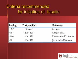 Criteria recommendedCriteria recommended
for initiation of Insulinfor initiation of Insulin
 