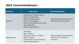 Gestational hypertension in the pregnancy | PPTX