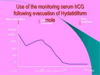 Use of the monitoring serum hCG
following evacuation of Hydatidiform
moleMole evacuation
Days1000 50
10
100
1000
1000000
100000
10000
1 150
Start
treatment
Stop
treatment
11/26/2019 Reproductive Health Module AL2013
 