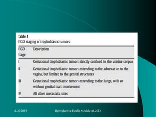 11/26/2019 Reproductive Health Module AL2013
 