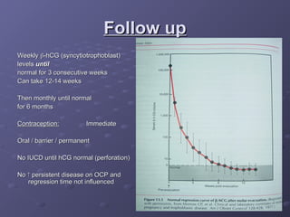 Follow up
Follow up
Weekly
Weekly 
-hCG (syncytiotrophoblast)
-hCG (syncytiotrophoblast)
levels
levels until
until
normal for 3 consecutive weeks
normal for 3 consecutive weeks
Can take 12-14 weeks
Can take 12-14 weeks
Then monthly until normal
Then monthly until normal
for 6 months
for 6 months
Contraception:
Contraception: Immediate
Immediate
Oral / barrier / permanent
Oral / barrier / permanent
No IUCD until hCG normal (perforation)
No IUCD until hCG normal (perforation)
No
No 
 persistent disease on OCP and
persistent disease on OCP and
regression time not influenced
regression time not influenced
 