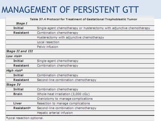 Gestational trophoblastic diseases | PPTX